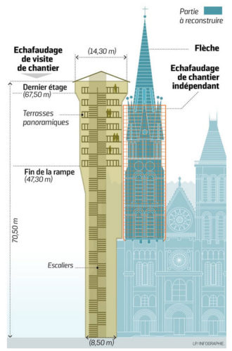 Tower to be built during the reconstruction. Source: Saint-Denis